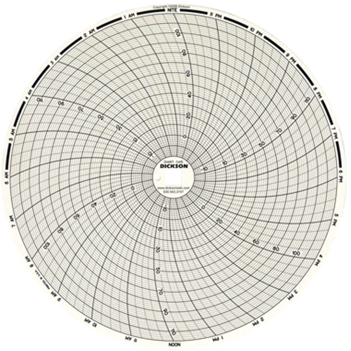 Graphiques de rechange de 8" Oxymax Inc