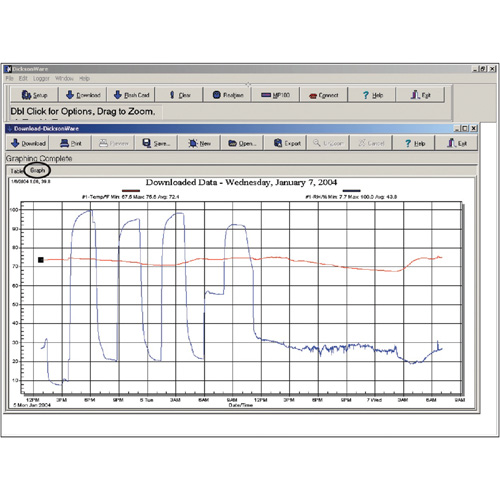 Logiciel avec c&acirc;ble de t&eacute;l&eacute;chargement Oxymax Inc