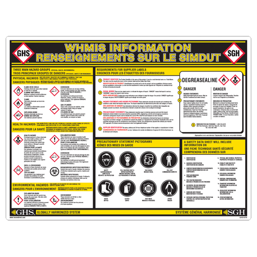 GHS Information Wall Chart Oxymax Inc