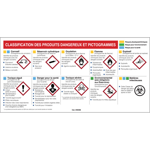 Mini MSDS Chart- French Oxymax Inc