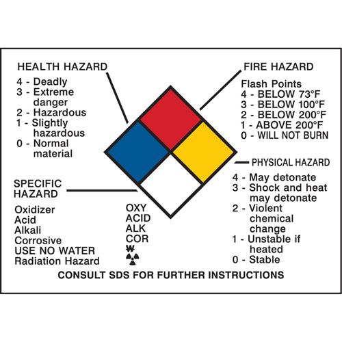 Hazard Information Panel Oxymax Inc
