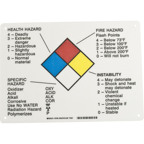 Hazard Information Panel Oxymax Inc