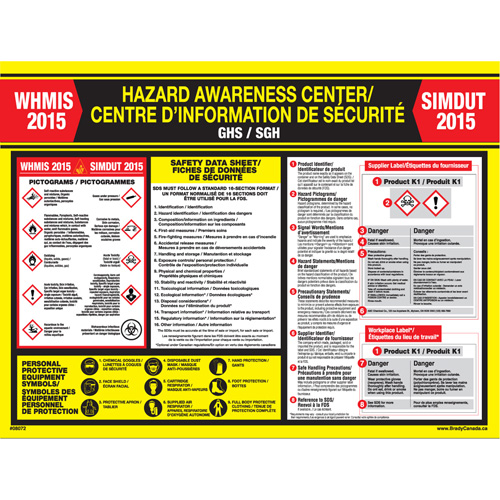 WHIMIS Regulations Poster Oxymax Inc