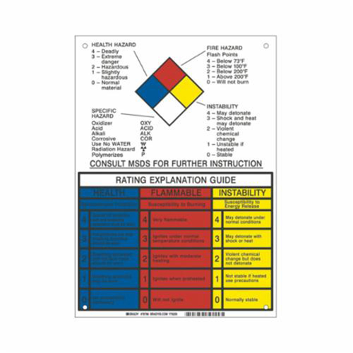 NFPA Rating Explanation Guide Sign Oxymax Inc