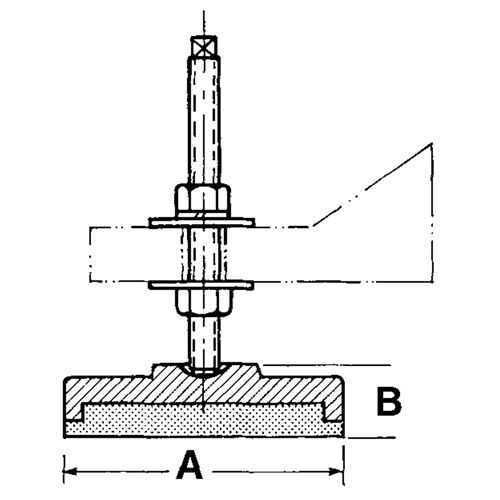 Supports de nivellement Oxymax Inc