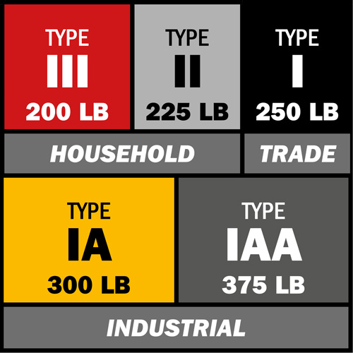 Escabeau avec plateau &agrave; peinture, 10', Aluminium, Capacit&eacute; 225 lb, Type 2 Oxymax Inc