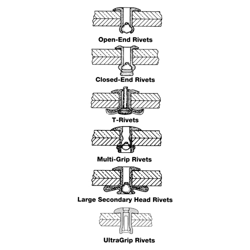 Rivet borgne ouvert - paquet de 1000, T&ecirc;te D&ocirc;me, 3/32" dia x 0,240" lo, Mandrin Aluminium Oxymax Inc