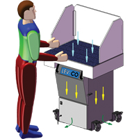 Sledgehammer*Series Downdraft Tables, 120 V, 1200 CFM, 35" W x 24" L Oxymax Inc