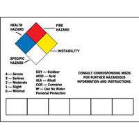 WHMIS/GHS & PPE Labels